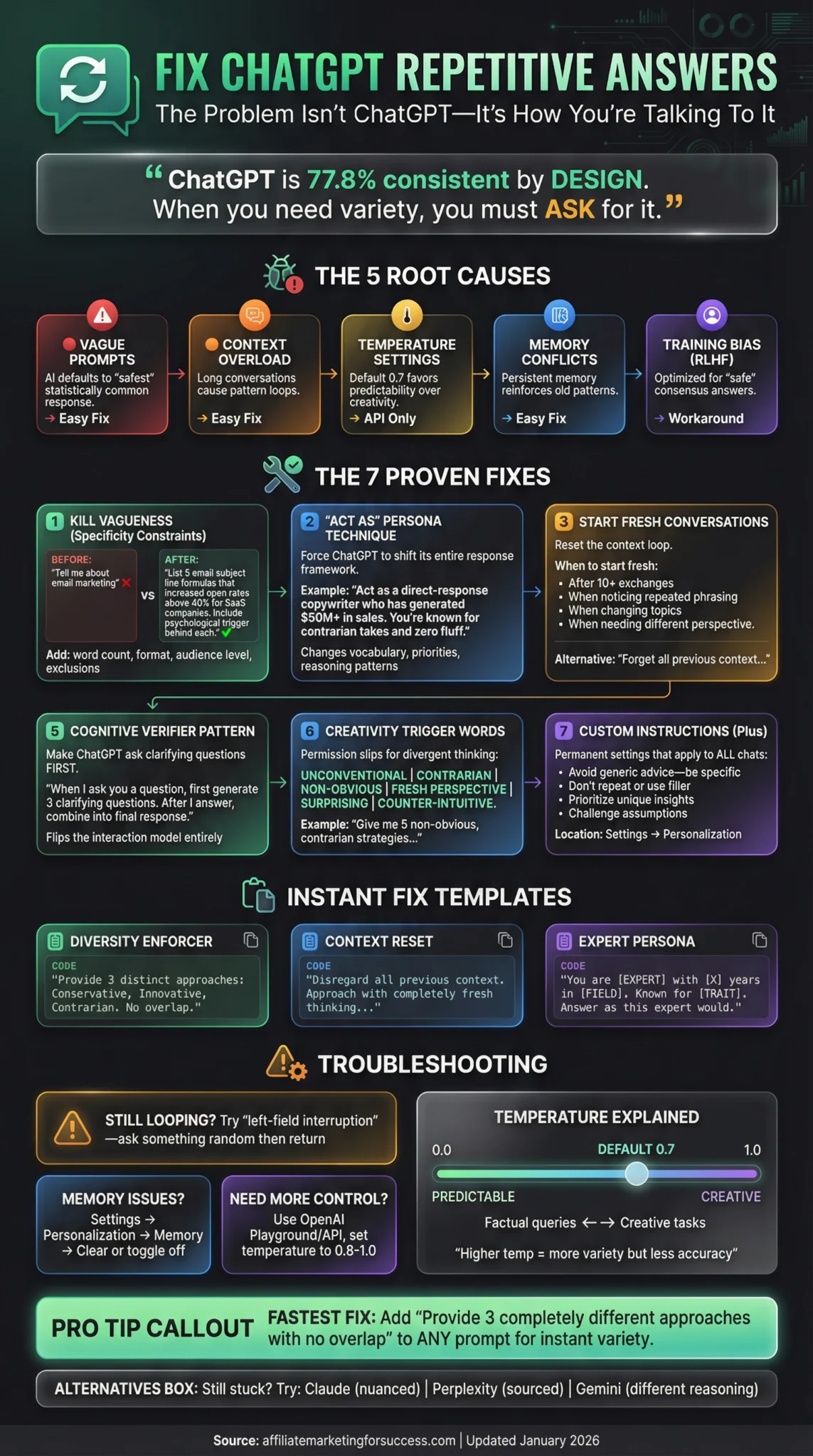 ChatGPT infographic showing 7 proven fixes to eliminate repetitive answers. Includes root causes, troubleshooting tips, and SEO-optimized content.
